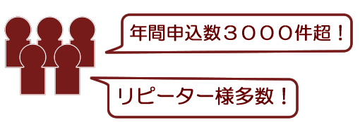 年間の申込み件数3000件超